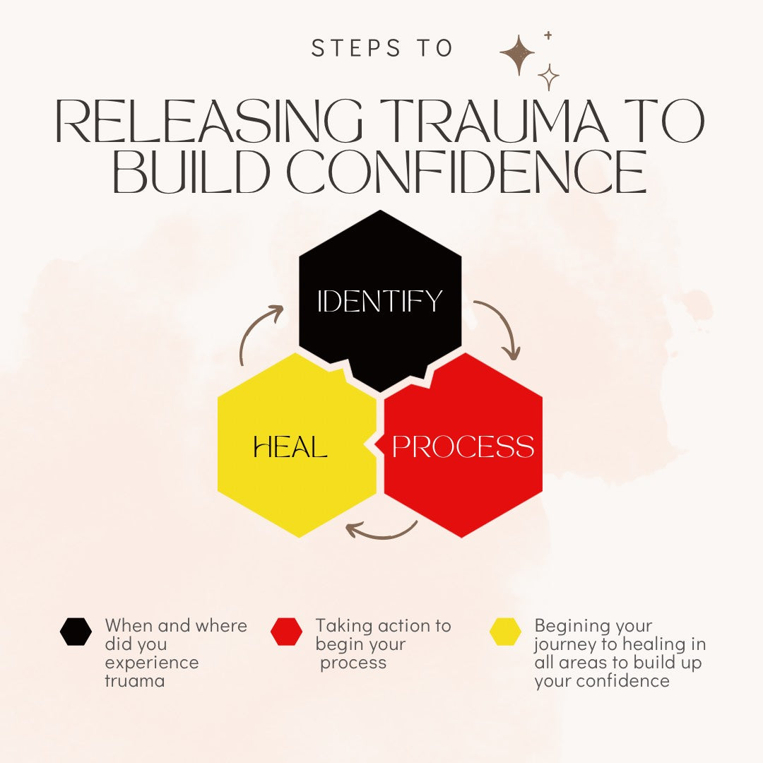 Three Steps to Releasing Trauma